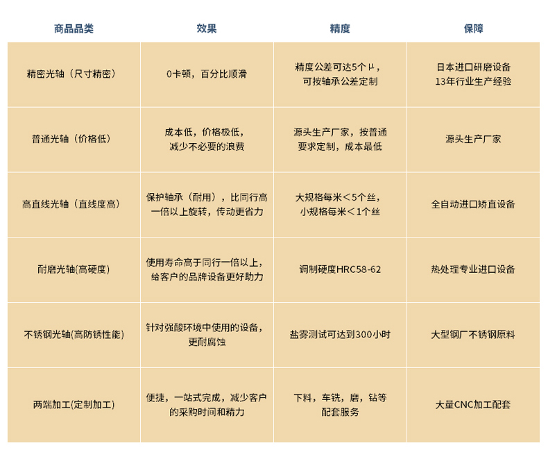 鍍鉻棒產品分類